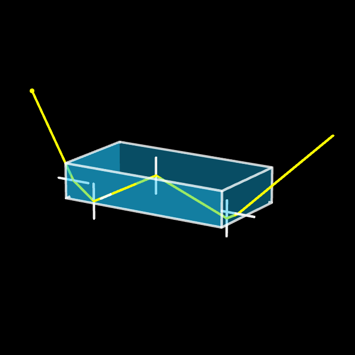 snell's law simulator